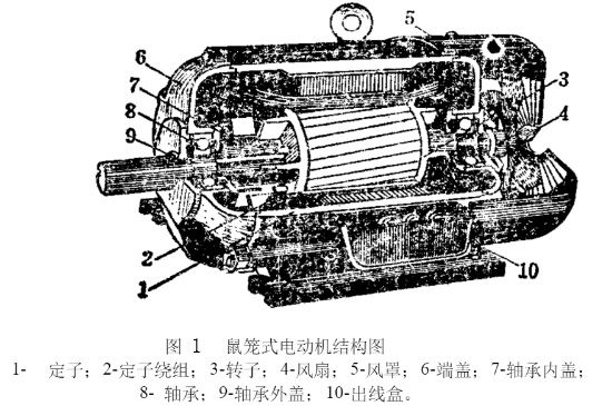 電動機結(jié)構(gòu)圖